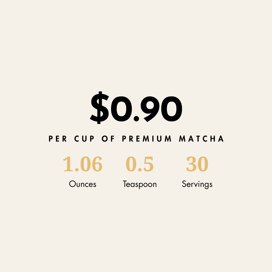 Nippon Matcha 1.06oz tin — organic ceremonial-grade matcha from Uji, Kyoto — matcha powder texture — Nippon Matcha